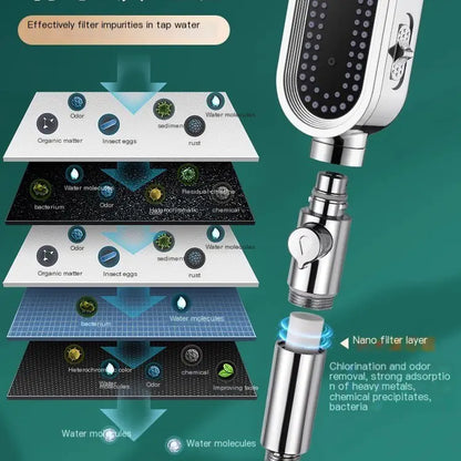 Patented 3-Mode High-Pressure Shower Head Set